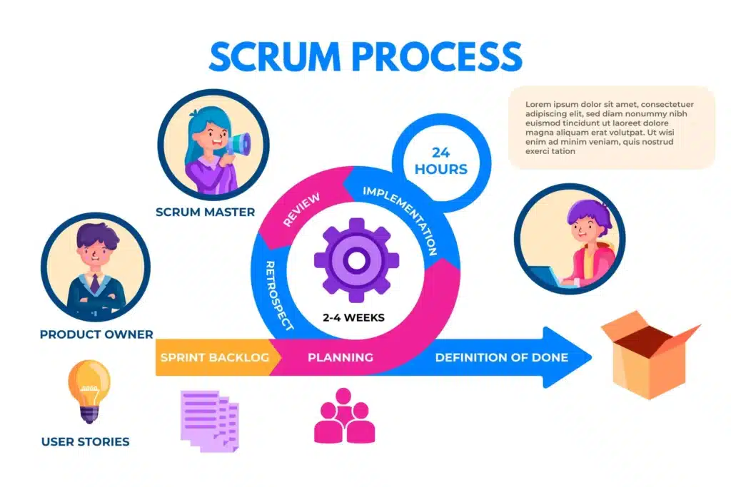 scrum example image